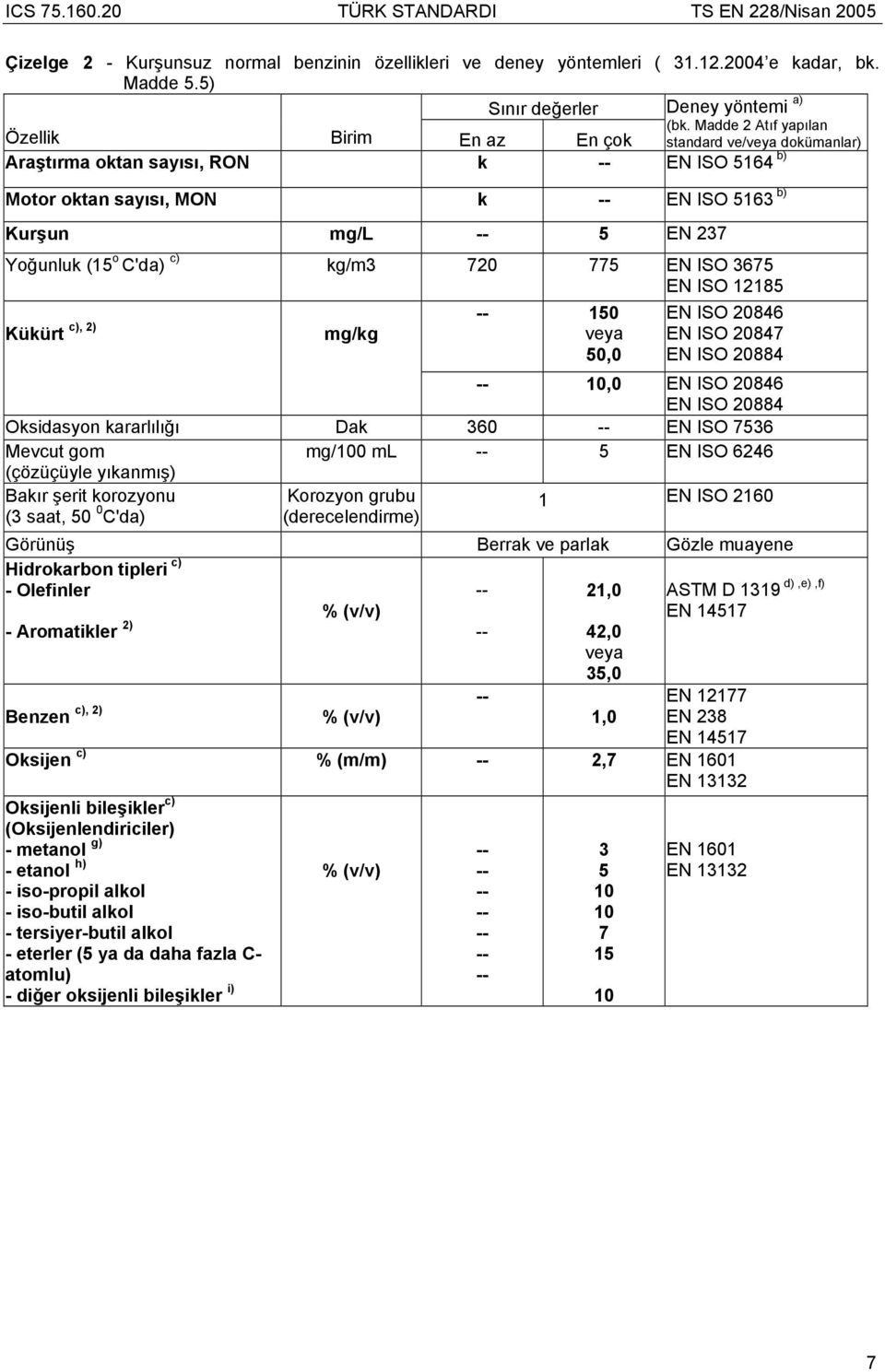 c), 2) mg/kg 150 veya 20846 20847 20884 10,0 20846 20884 Oksidasyon kararlılığı Dak 360 7536 Mevcut gom (çözüçüyle yıkanmış) mg/100 ml 5 6246 Bakır şerit korozyonu (3 saat, 50 0 C'da) Korozyon grubu