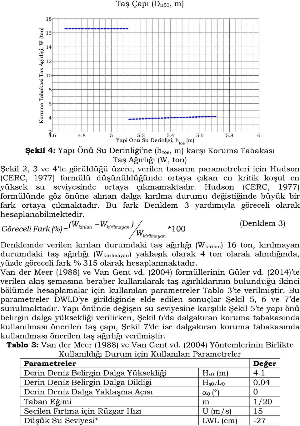 (CERC, 1977) formülü düşünüldüğünde ortaya çıkan en kritik koşul en yüksek su seviyesinde ortaya çıkmamaktadır.