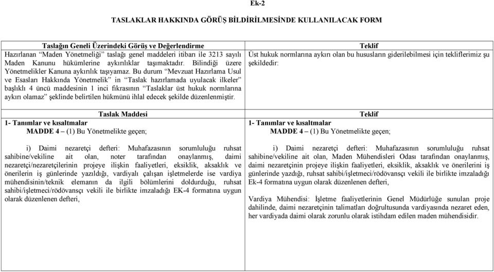 Bu durum Mevzuat Hazırlama Usul ve Esasları Hakkında Yönetmelik in Taslak hazırlamada uyulacak ilkeler başlıklı 4 üncü maddesinin 1 inci fıkrasının Taslaklar üst hukuk normlarına aykırı olamaz