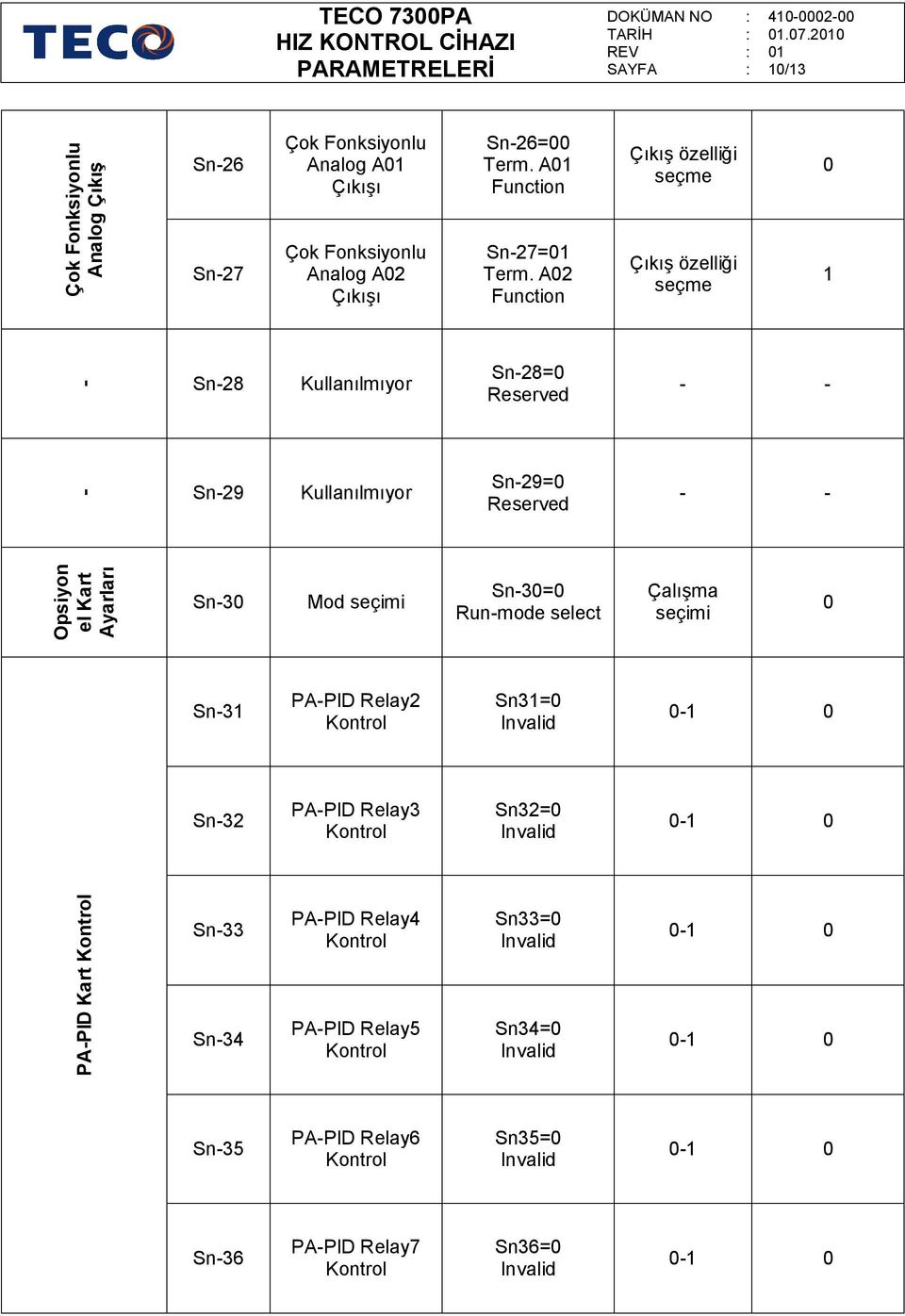 Kart Ayarları Sn-30 Mod seçimi Sn-30=0 Run-mode select seçimi 0 Sn-31 PA-PID Relay2 Sn31=0 Sn-32 PA-PID Relay3