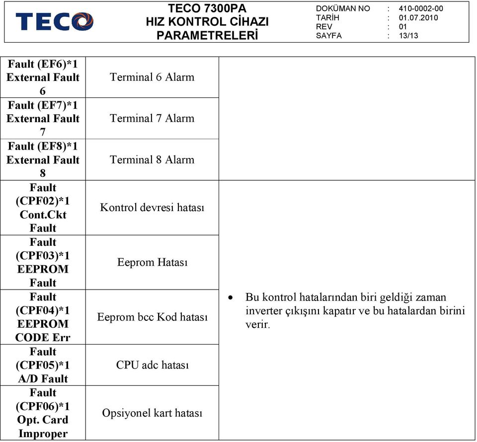 Card Improper Terminal 6 Alarm Terminal 7 Alarm Terminal 8 Alarm devresi hatası Eeprom Hatası Eeprom