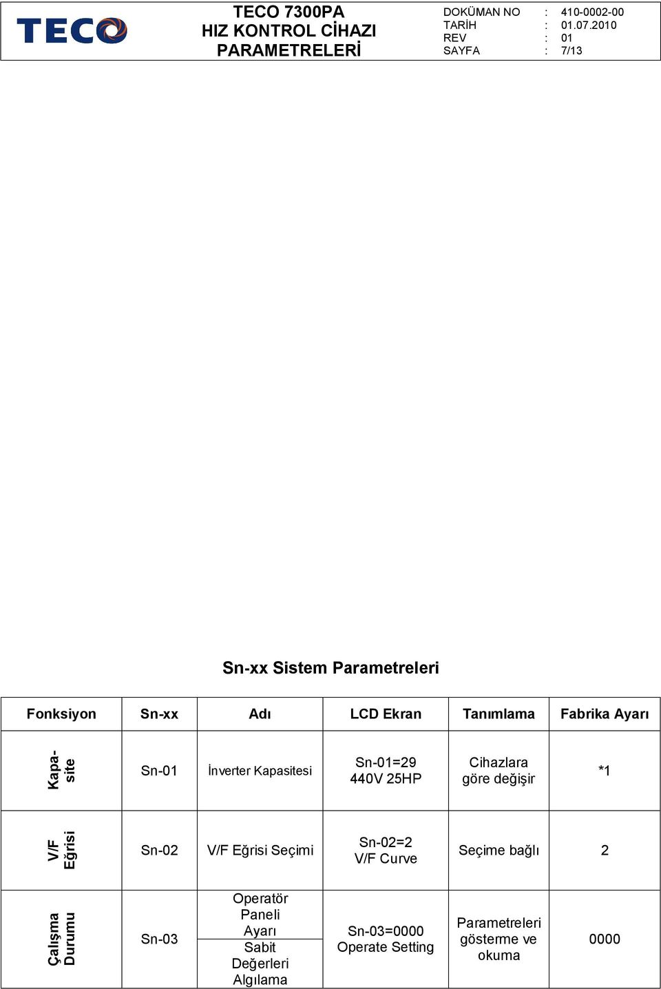 Eğrisi Sn-02 V/F Eğrisi Seçimi Sn-02=2 V/F Curve Seçime bağlı 2 Durumu Sn-03 Operatör