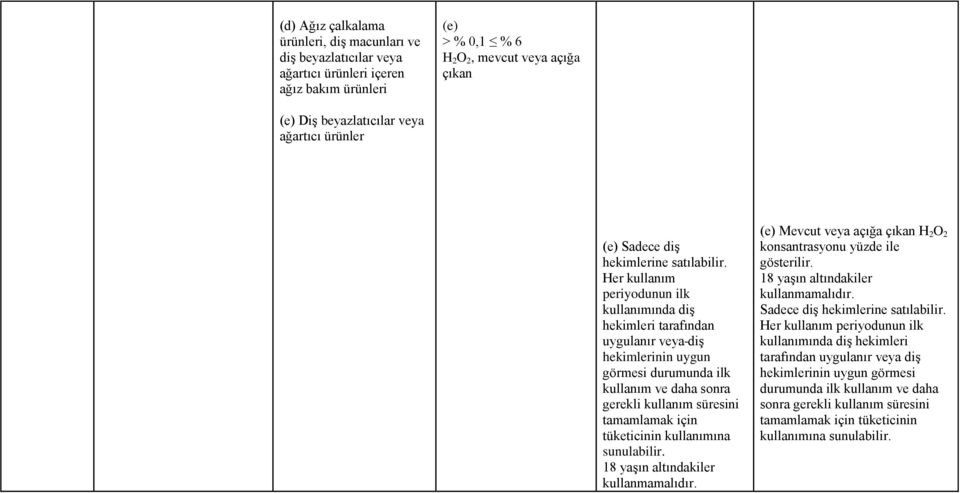 Her kullanım periyodunun ilk kullanımında diş hekimleri tarafından uygulanır veya diş hekimlerinin uygun görmesi durumunda ilk kullanım ve daha sonra gerekli kullanım süresini tamamlamak için