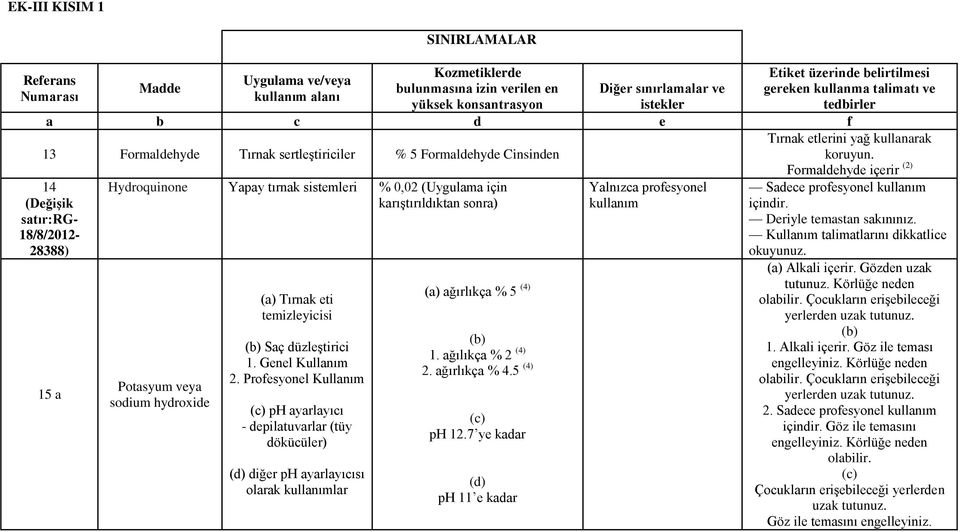 sistemleri % 0,02 (Uygulama için karıştırıldıktan sonra) Potasyum veya sodium hydroxide (a) Tırnak eti temizleyicisi (b) Saç düzleştirici 1. Genel Kullanım 2.