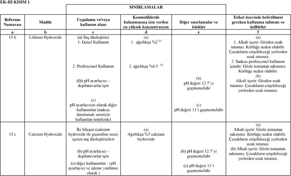 Körlüğe neden olabilir. Çocukların erişebileceği yerlerden uzak tutunuz. 2. Profesyonel Kullanım 2. ağırlıkça %4.5 (5) içindir. Gözle temastan sakınınız. 2. Sadece profesyonel kullanım Körlüğe neden olabilir.