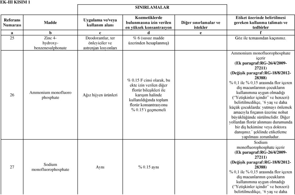 26 27 hydroxy- önleyiciler ve üzerinden hesaplanmış) benzenesulphonate astrenjan losyonları Ammonium monofluoro phosphate Sodium monofluorophosphate Ağız hijyen ürünleri Aynı % 0.