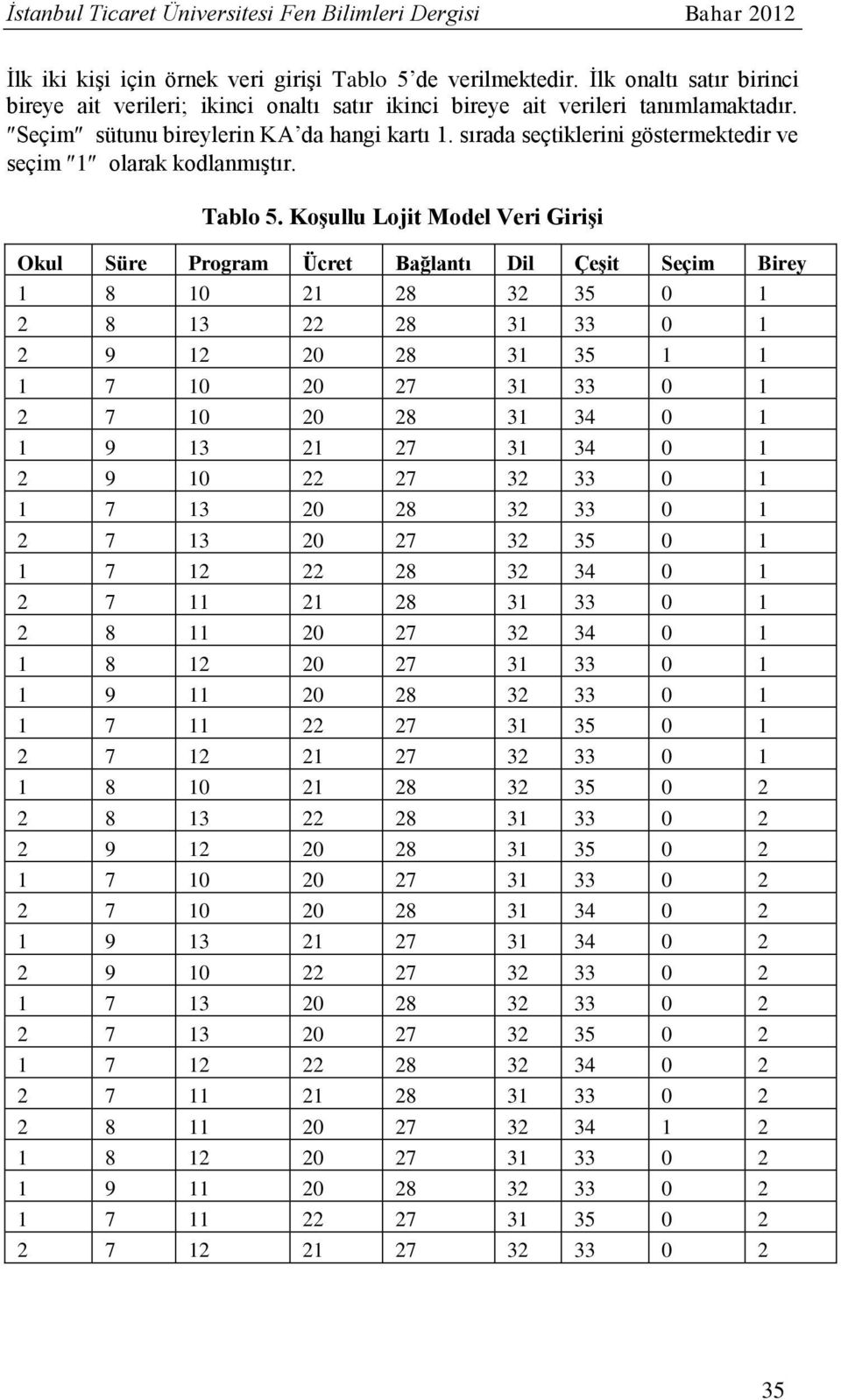 sırada seçtiklerini göstermektedir ve seçim 1 olarak kodlanmıştır. Tablo 5.