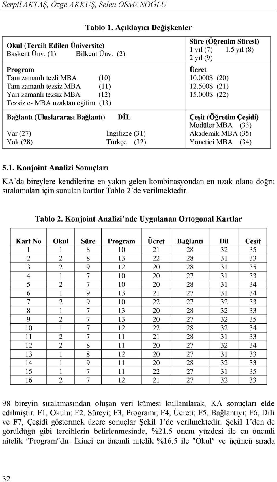 Türkçe (32) Süre (Öğrenim Süresi) 1 