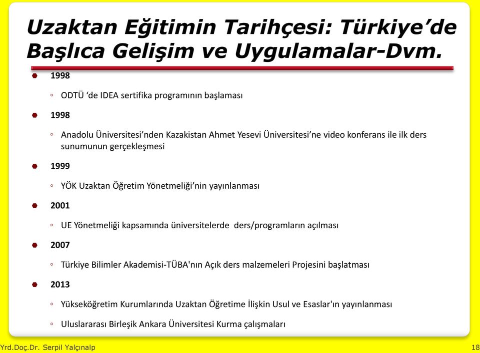 gerçekleşmesi 1999 YÖK Uzaktan Öğretim Yönetmeliği nin yayınlanması 2001 UE Yönetmeliği kapsamında üniversitelerde ders/programların açılması 2007 Türkiye