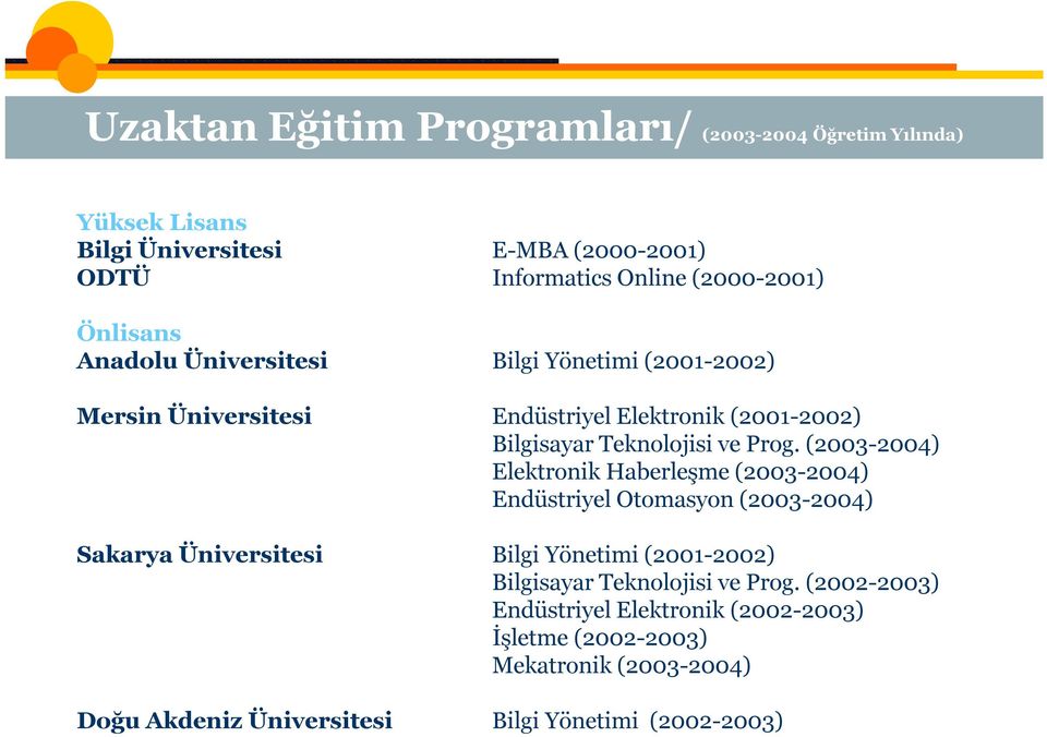 (2003-2004) Elektronik Haberleşme (2003-2004) Endüstriyel Otomasyon (2003-2004) Sakarya Üniversitesi Bilgi Yönetimi (2001-2002) Bilgisayar