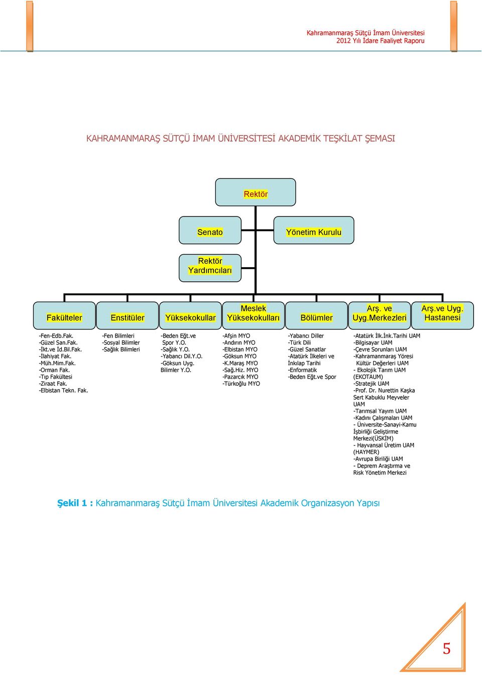 ve Spor Y.O. -Sağlık Y.O. -Yabancı Dil.Y.O. -Göksun Uyg. Bilimler Y.O. -AfĢin MYO -Andırın MYO -Elbistan MYO -Göksun MYO -K.MaraĢ MYO -Sağ.Hiz.