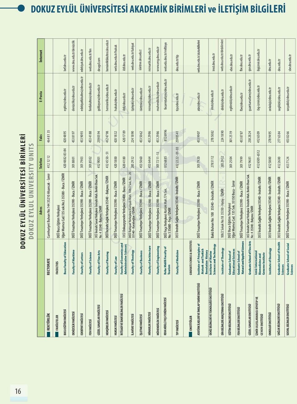 edu.tr edebiyat.deu.edu.tr Faculty of Science 301 85 02 453 41 88 fenfakultesi@deu.edu.tr web.deu.edu.tr/fen DEÜ Faculty of Fine Arts 412 90 01 239 05 94 gsfduyuru@deu.edu.tr deugsf.