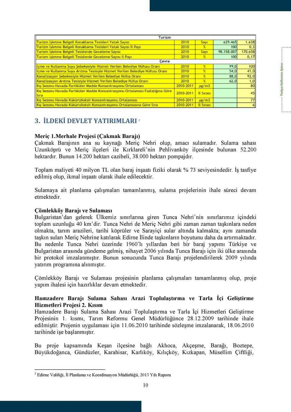 Toplam maliyeti 40 milyon TL olan baraj inşaatı fiziki olarak % 73 seviyesindedir. İş tasfiye edilmiş olup, ikmal inşaatı olarak ihale edilecektir.