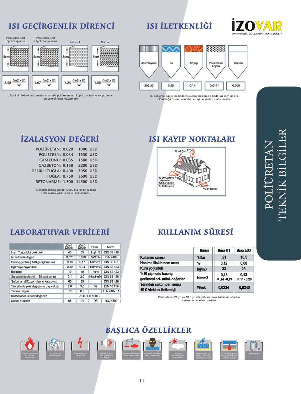 KULLANIM SÜRESİ BAŞLICA ÖZELLİKLER 11