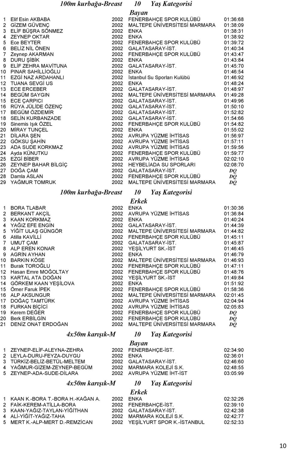 01:40:34 7 Zeynep AKARMAN 2002 FENERBAHÇE SPOR KULÜBÜ 01:43:47 8 DURU ŞİBİK 2002 ENKA 01:43:84 9 ELİF ZEHRA MAVİTUNA 2002 GALATASARAY-İST.