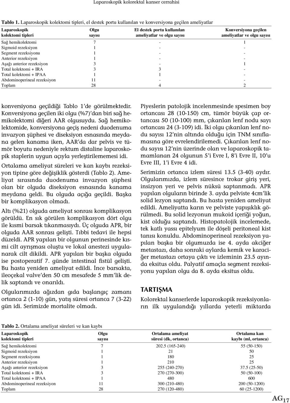 olgu say s ameliyatlar ve olgu say s Sağ hemikolektomi 7-1 Sigmoid rezeksiyon 1 - - Segment rezeksiyonu 1 - - Anterior rezeksiyon 1 - - Aşağ anterior rezeksiyon 3-1 Total kolektomi + IRA 3 3 - Total