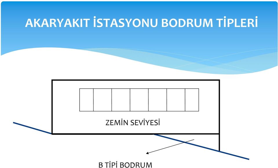 BODRUM TİPLERİ