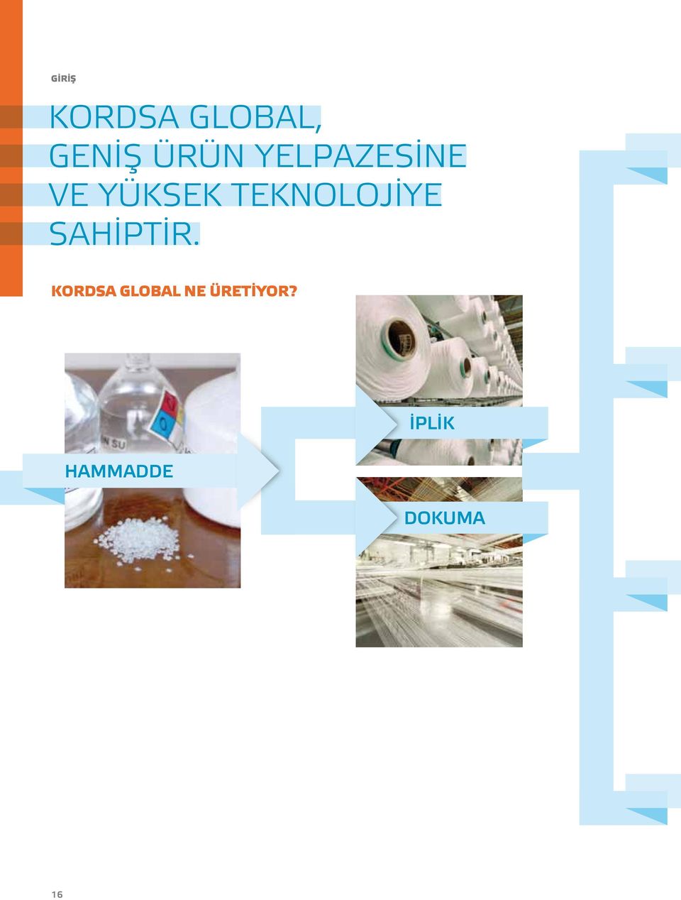 teknolojiye sahiptir.