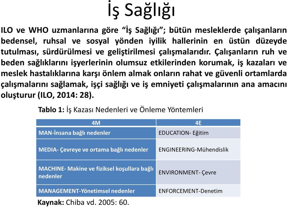 Çalışanların ruh ve beden sağlıklarını işyerlerinin olumsuz etkilerinden korumak, iş kazaları ve meslek hastalıklarına karşı önlem almak onların rahat ve güvenli ortamlarda çalışmalarını sağlamak,