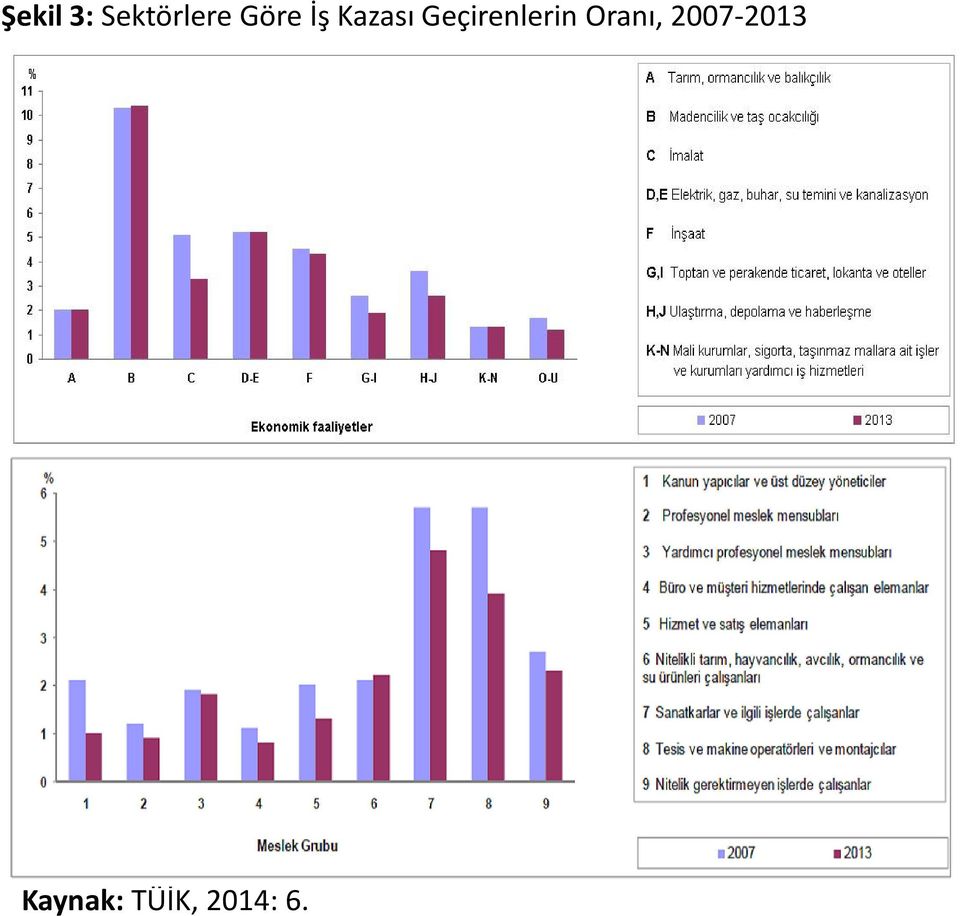 Geçirenlerin Oranı,