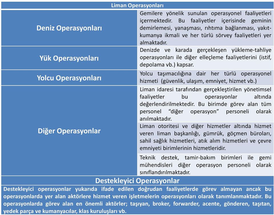 Denizde ve karada gerçekleşen yükleme tahliye operasyonları ile diğer elleçleme faaliyetlerini (istif, depolama vb.) kapsar.