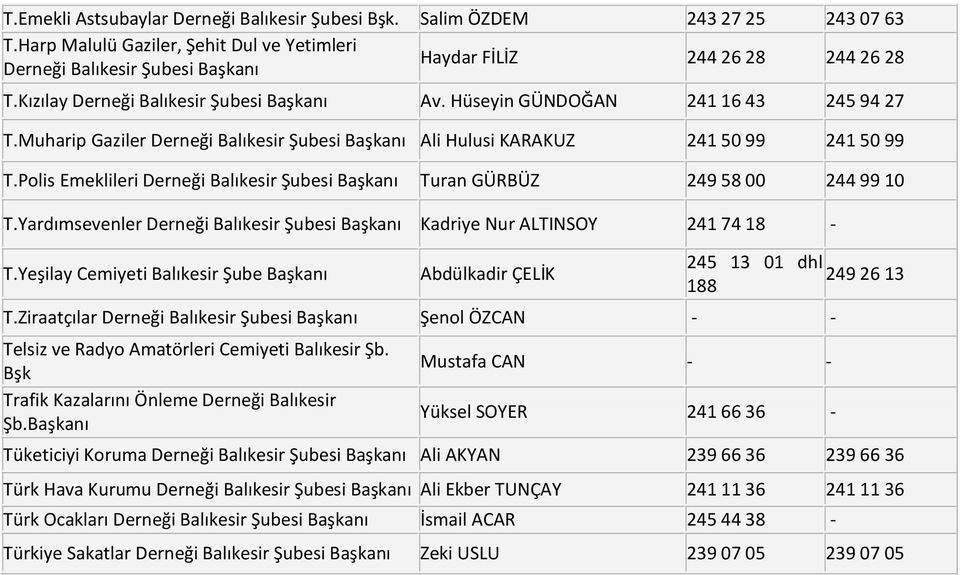 Polis Emeklileri Derneği Balıkesir Şubesi Başkanı Turan GÜRBÜZ 249 58 00 244 99 10 T.Yardımsevenler Derneği Balıkesir Şubesi Başkanı Kadriye Nur ALTINSOY 241 74 18 - T.