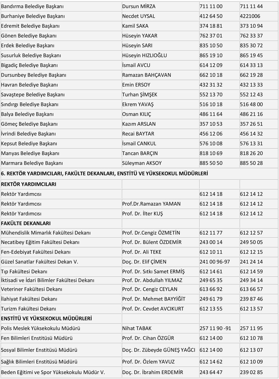 09 614 33 13 Dursunbey Belediye Başkanı Ramazan BAHÇAVAN 662 10 18 662 19 28 Havran Belediye Başkanı Emin ERSOY 432 31 32 432 13 33 Savaştepe Belediye Başkanı Turhan ŞİMŞEK 552 13 70 552 12 43