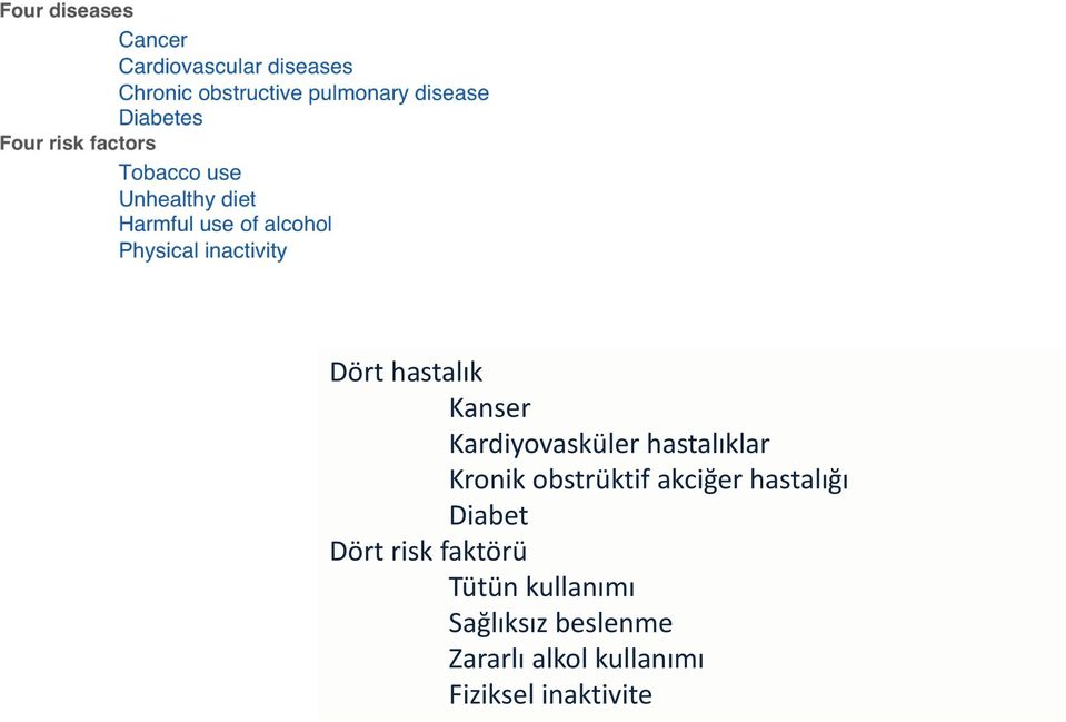 hastalığı Diabet Dört risk faktörü Tütün