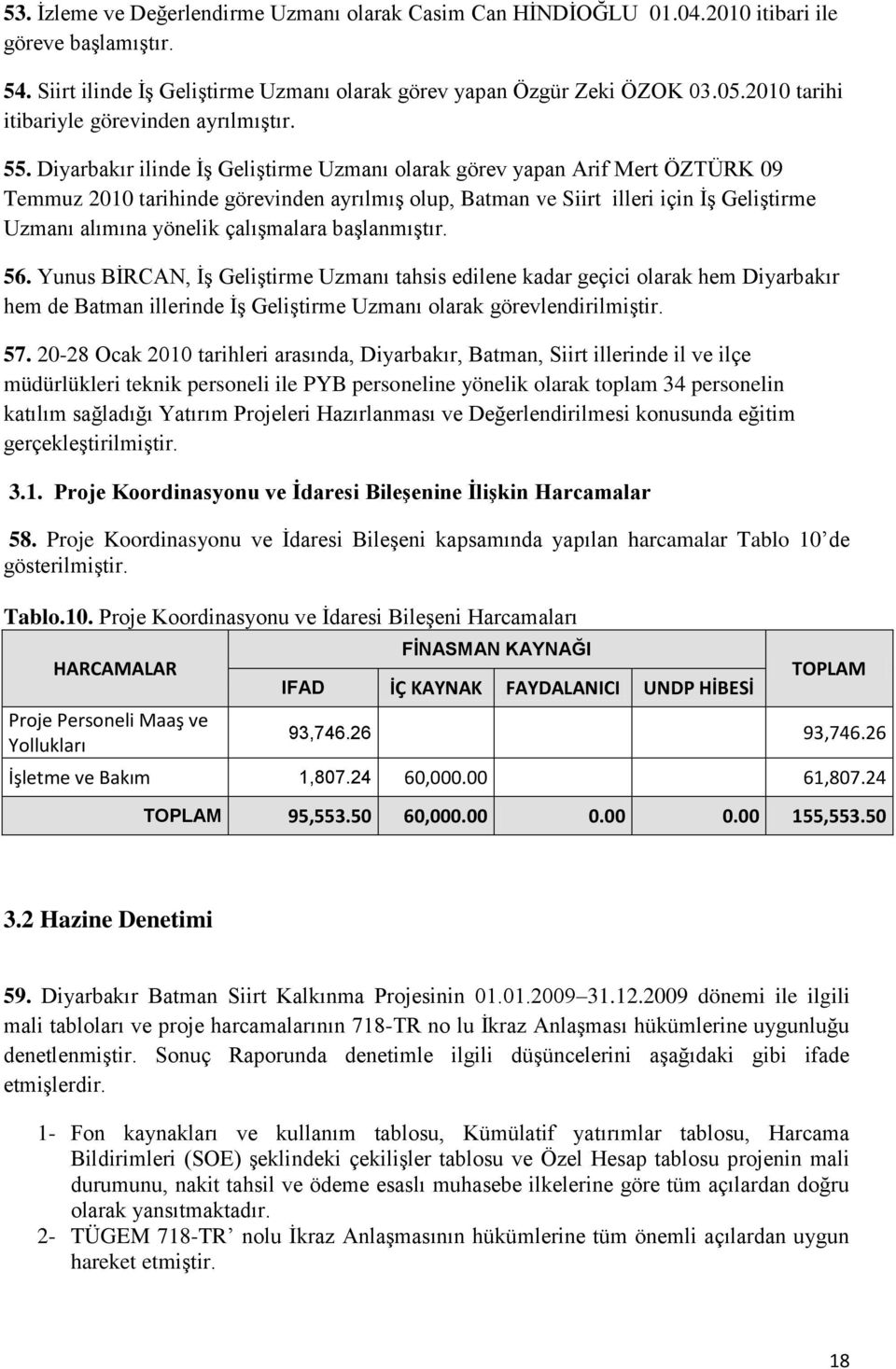 Diyarbakır ilinde İş Geliştirme Uzmanı olarak görev yapan Arif Mert ÖZTÜRK 09 Temmuz 2010 tarihinde görevinden ayrılmış olup, Batman ve Siirt illeri için İş Geliştirme Uzmanı alımına yönelik