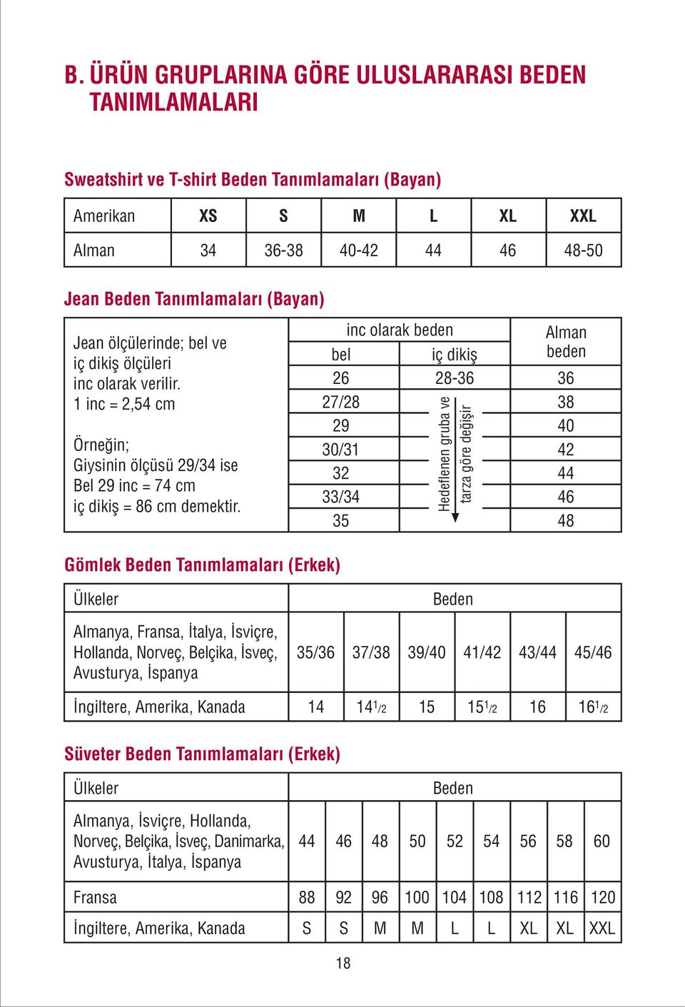 bel 26 27/28 29 30/31 32 33/34 35 inc olarak beden iç dikifl 28-36 Hedeflenen gruba ve tarza göre de iflir Alman beden 36 38 40 42 Gömlek Beden Tan mlamalar (Erkek) Ülkeler Beden Almanya, Fransa,