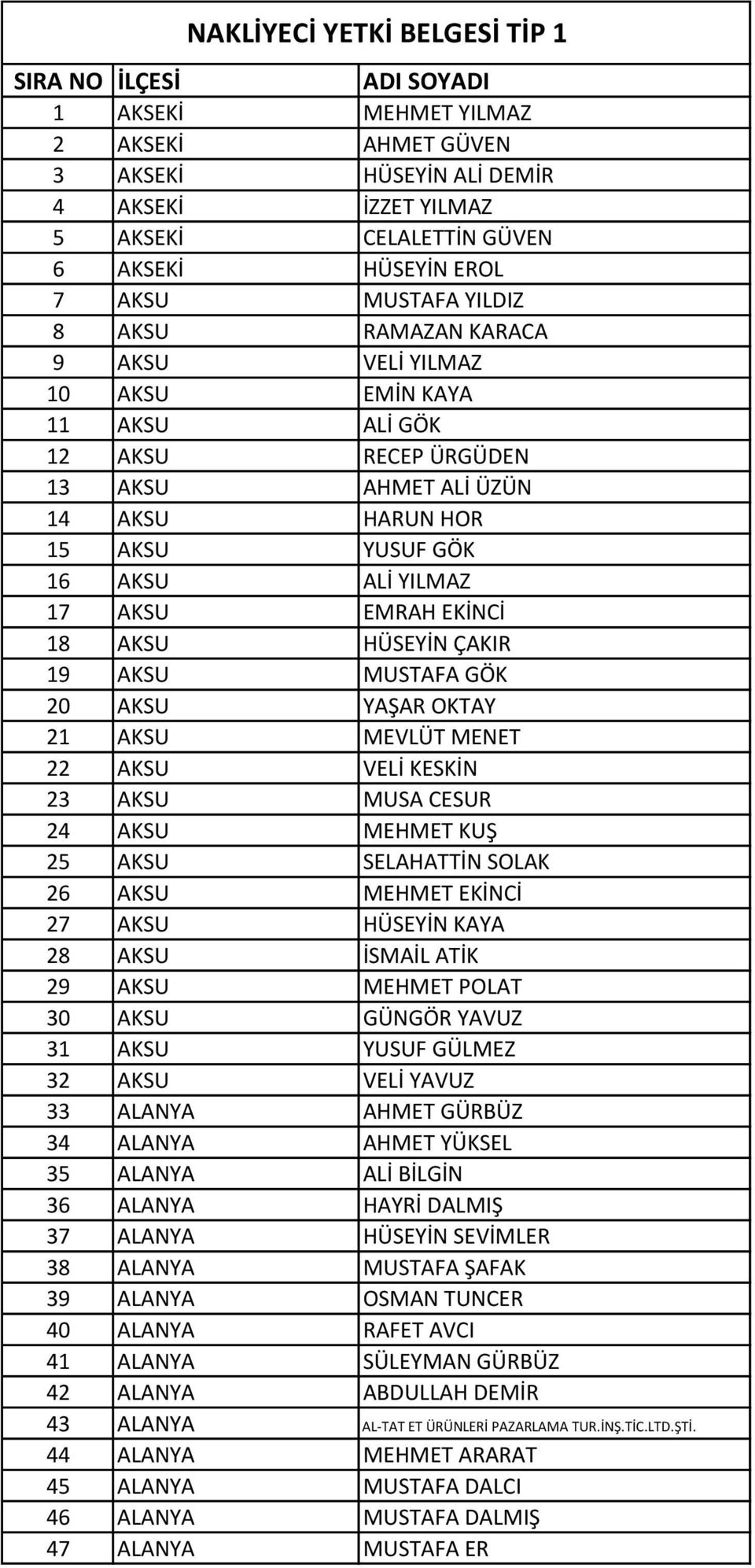 AKSU EMRAH EKİNCİ 18 AKSU HÜSEYİN ÇAKIR 19 AKSU MUSTAFA GÖK 20 AKSU YAŞAR OKTAY 21 AKSU MEVLÜT MENET 22 AKSU VELİ KESKİN 23 AKSU MUSA CESUR 24 AKSU MEHMET KUŞ 25 AKSU SELAHATTİN SOLAK 26 AKSU MEHMET