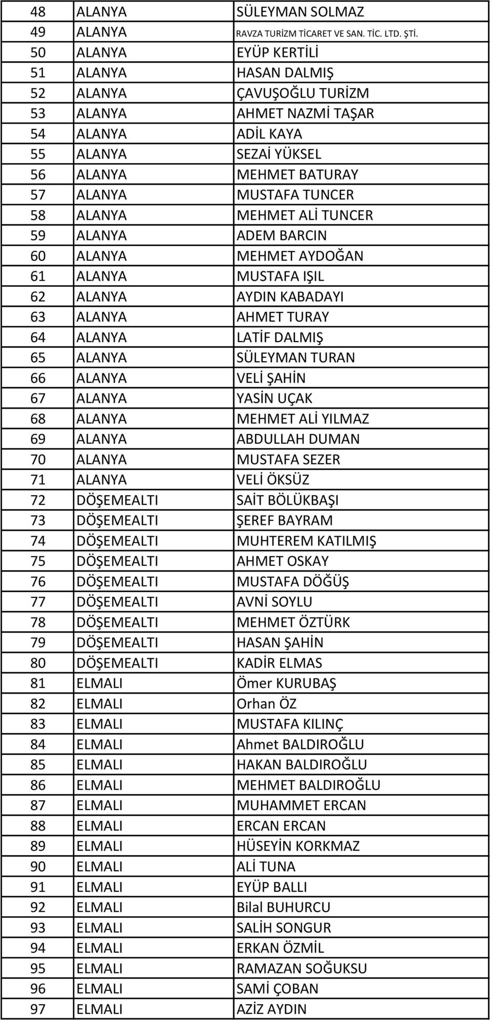 ALANYA MEHMET ALİ TUNCER 59 ALANYA ADEM BARCIN 60 ALANYA MEHMET AYDOĞAN 61 ALANYA MUSTAFA IŞIL 62 ALANYA AYDIN KABADAYI 63 ALANYA AHMET TURAY 64 ALANYA LATİF DALMIŞ 65 ALANYA SÜLEYMAN TURAN 66 ALANYA