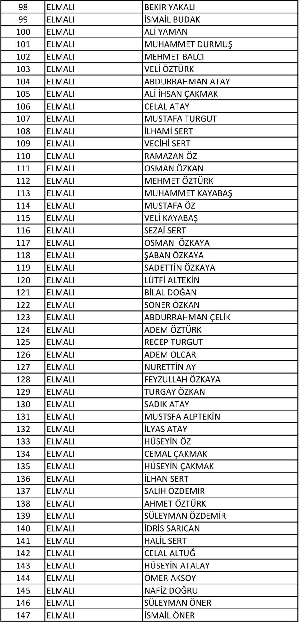 ELMALI MUSTAFA ÖZ 115 ELMALI VELİ KAYABAŞ 116 ELMALI SEZAİ SERT 117 ELMALI OSMAN ÖZKAYA 118 ELMALI ŞABAN ÖZKAYA 119 ELMALI SADETTİN ÖZKAYA 120 ELMALI LÜTFİ ALTEKİN 121 ELMALI BİLAL DOĞAN 122 ELMALI