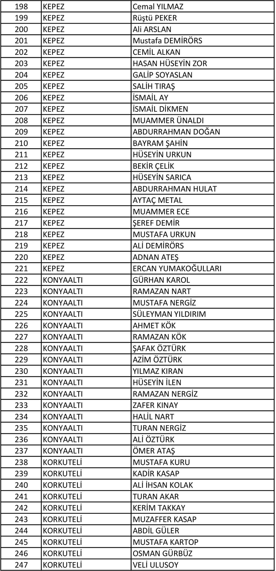 ABDURRAHMAN HULAT 215 KEPEZ AYTAÇ METAL 216 KEPEZ MUAMMER ECE 217 KEPEZ ŞEREF DEMİR 218 KEPEZ MUSTAFA URKUN 219 KEPEZ ALİ DEMİRÖRS 220 KEPEZ ADNAN ATEŞ 221 KEPEZ ERCAN YUMAKOĞULLARI 222 KONYAALTI