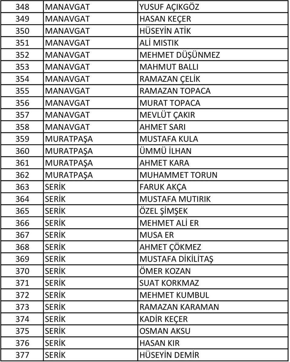 362 MURATPAŞA MUHAMMET TORUN 363 SERİK FARUK AKÇA 364 SERİK MUSTAFA MUTIRIK 365 SERİK ÖZEL ŞİMŞEK 366 SERİK MEHMET ALİ ER 367 SERİK MUSA ER 368 SERİK AHMET ÇÖKMEZ 369 SERİK MUSTAFA