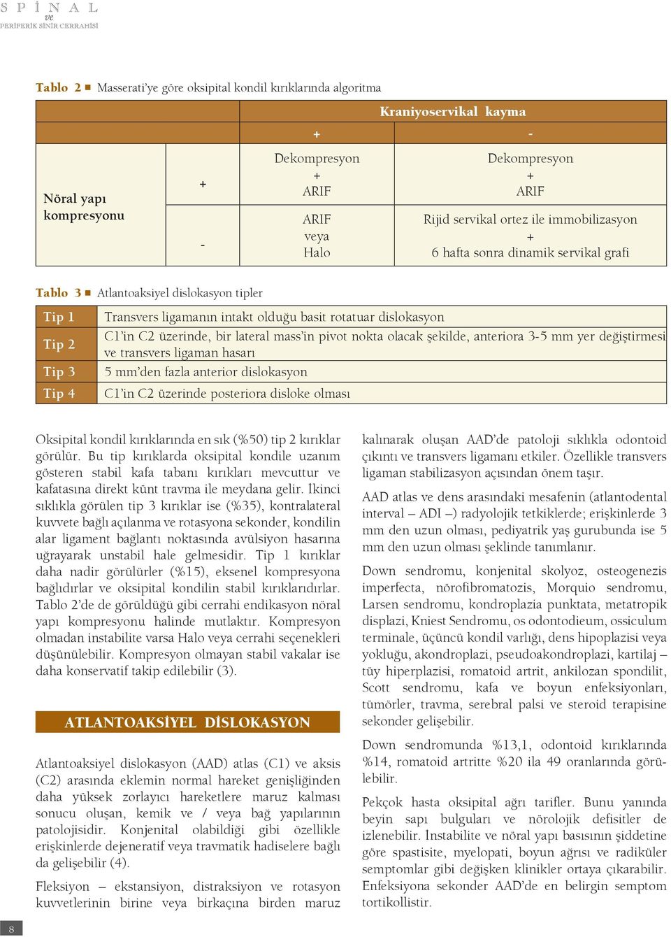 lateral mass in pivot nokta olacak şekilde, anteriora 3-5 mm yer değiştirmesi ve transvers ligaman hasarı Tip 3 5 mm den fazla anterior dislokasyon Tip 4 C1 in C2 üzerinde posteriora disloke olması