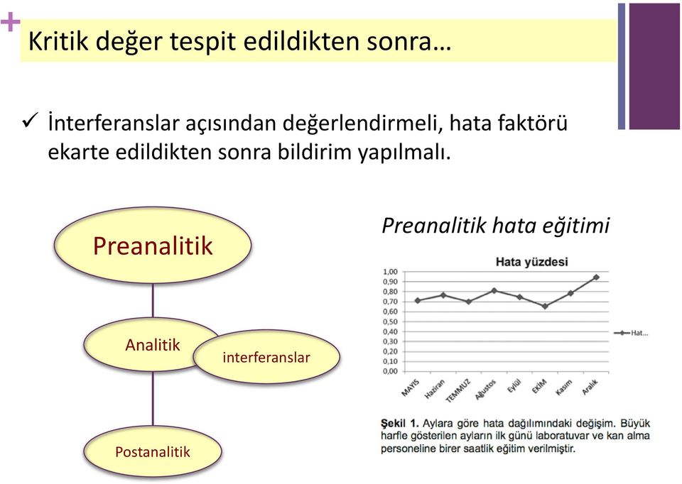 faktörü ekarte edildikten sonra bildirim yapılmalı.