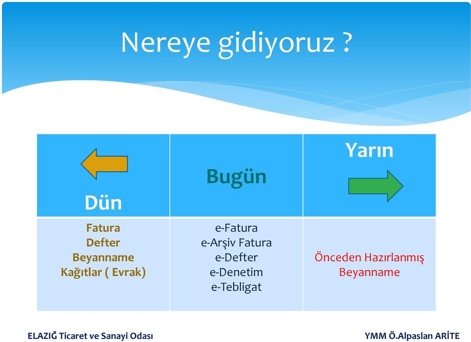 Evrak) Bugün e-fatura e-arşiv Fatura