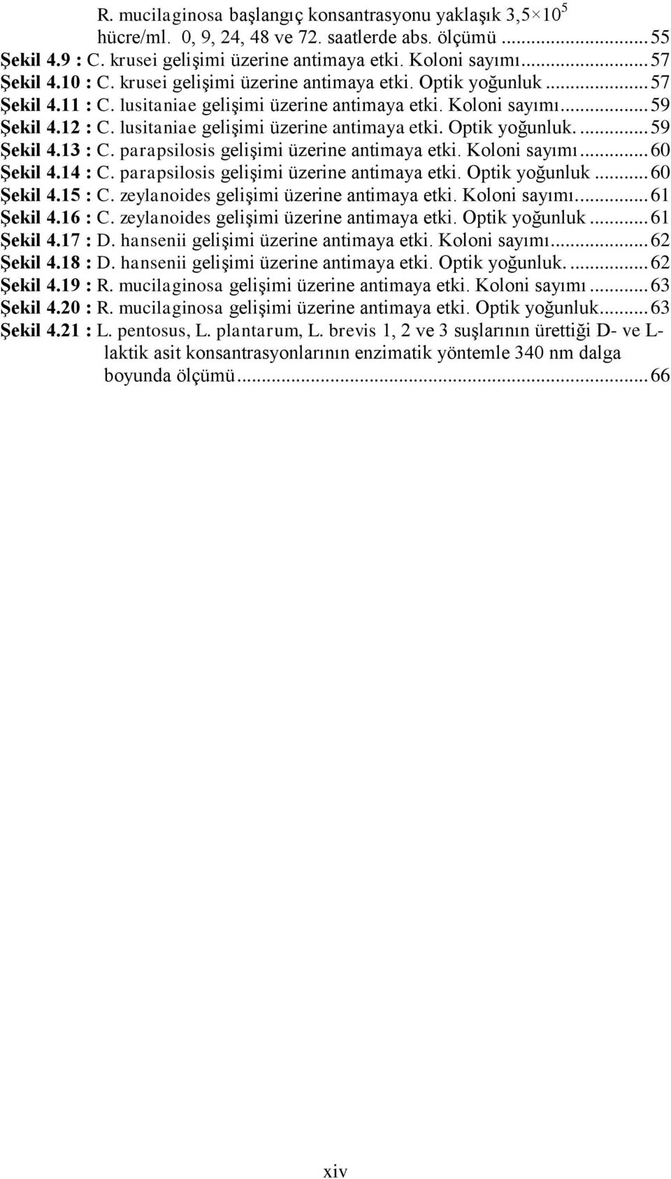 lusitaniae gelişimi üzerine antimaya etki. Optik yoğunluk.... 59 Şekil 4.13 : C. parapsilosis gelişimi üzerine antimaya etki. Koloni sayımı... 60 Şekil 4.14 : C.