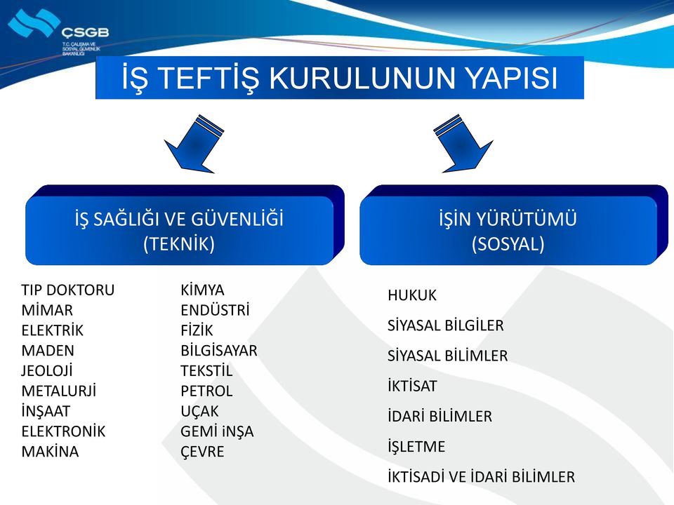 MAKİNA KİMYA ENDÜSTRİ FİZİK BİLGİSAYAR TEKSTİL PETROL UÇAK GEMİ inşa ÇEVRE HUKUK