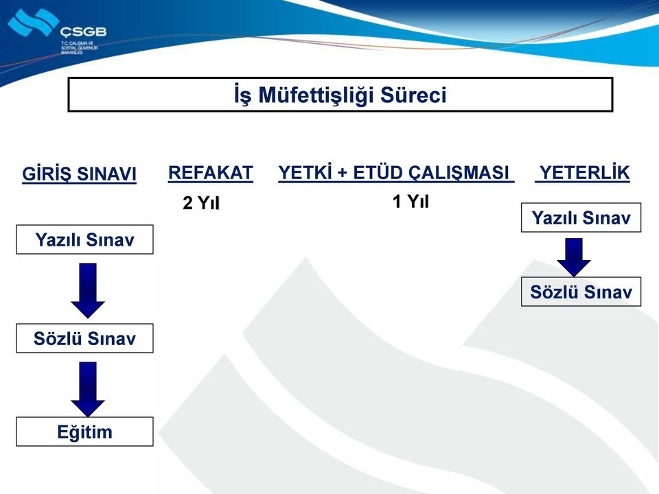 YETERLİK 2 Yıl 1 Yıl Yazılı Sınav