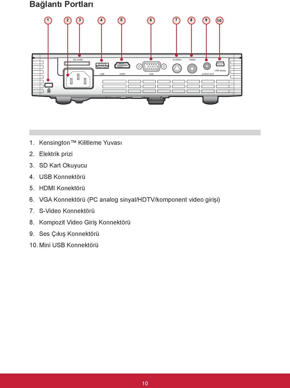 HDMI Konektörü 6. VGA Konnektörü (PC analog sinyal/hdtv/komponent video girişi) 7.