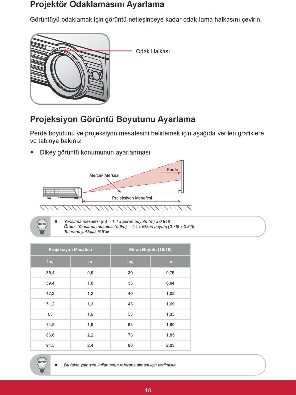 y Dikey görüntü konumunun ayarlanması Mercek Merkezi Perde Projeksiyon Mesafesi Yansıtma mesafesi (m) = 1.4 x Ekran boyutu (m) x 0.848 Örnek: Yansıtma mesafesi (0.9m) = 1.4 x Ekran boyutu (0.