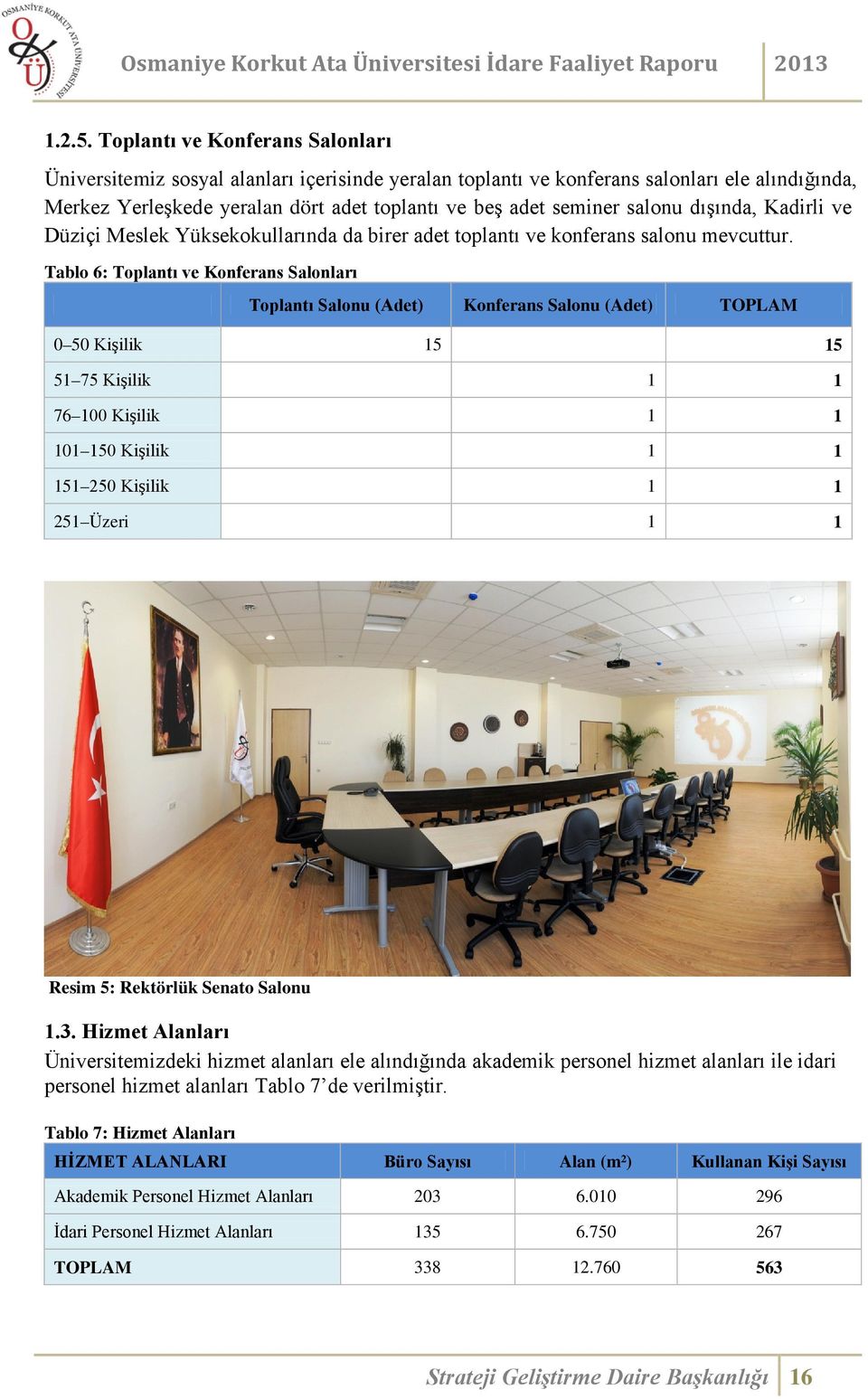 salonu dışında, Kadirli ve Düziçi Meslek Yüksekokullarında da birer adet toplantı ve konferans salonu mevcuttur.