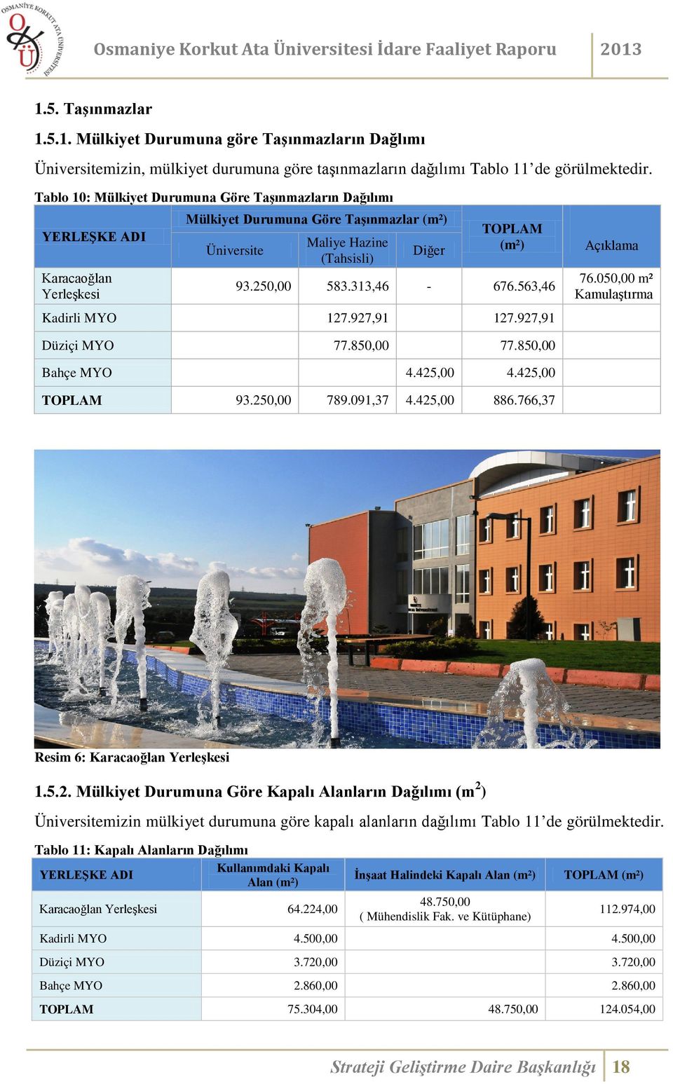 313,46-676.563,46 Kadirli MYO 127.927,91 127.927,91 Açıklama 76.050,00 m² Kamulaştırma Düziçi MYO 77.850,00 77.850,00 Bahçe MYO 4.425,00 4.425,00 TOPLAM 93.250,00 789.091,37 4.425,00 886.