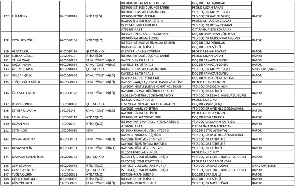 DR.CEM DİŞBUDAK İKT4508-REFAH İKTİSADI DOÇ.DR.BORA SÜSLÜ 129 VEDAT AKSU 0402030116 İŞLETME(N.Ö) İŞL3002-FİNANSAL YÖNETİM 130 SERKAN GÜLŞEN 320202133 İKTİSAT(İ.Ö) İKT2006-İKTİSADİ DÜŞÜNCE TARİHİ PROF.