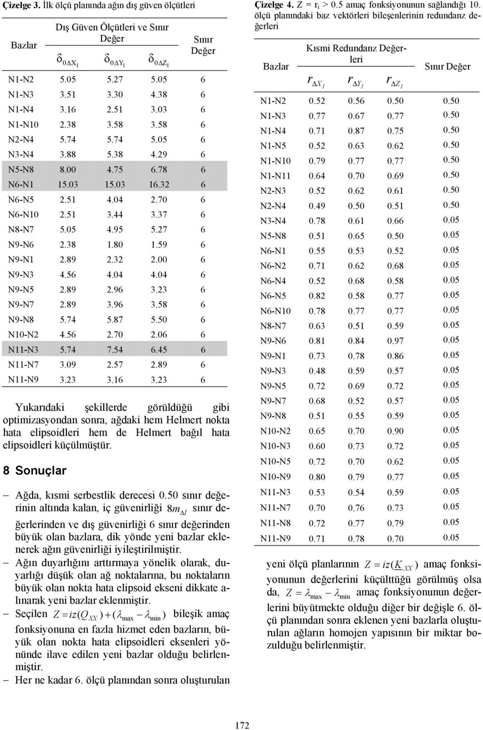 küçülmüştür. 8 Sonuçlar Dış Güven Ölçütleri ve Sınır Değer δ X İ δ Y İ δ Z İ Sınır Değer N1-N 5.5 5.7 5.5 6 N1-N3 3.51 3.3 4.38 6 N1-N4 3.16.51 3.3 6 N1-N1.38 3.58 3.58 6 N-N4 5.74 5.74 5.5 6 N3-N4 3.