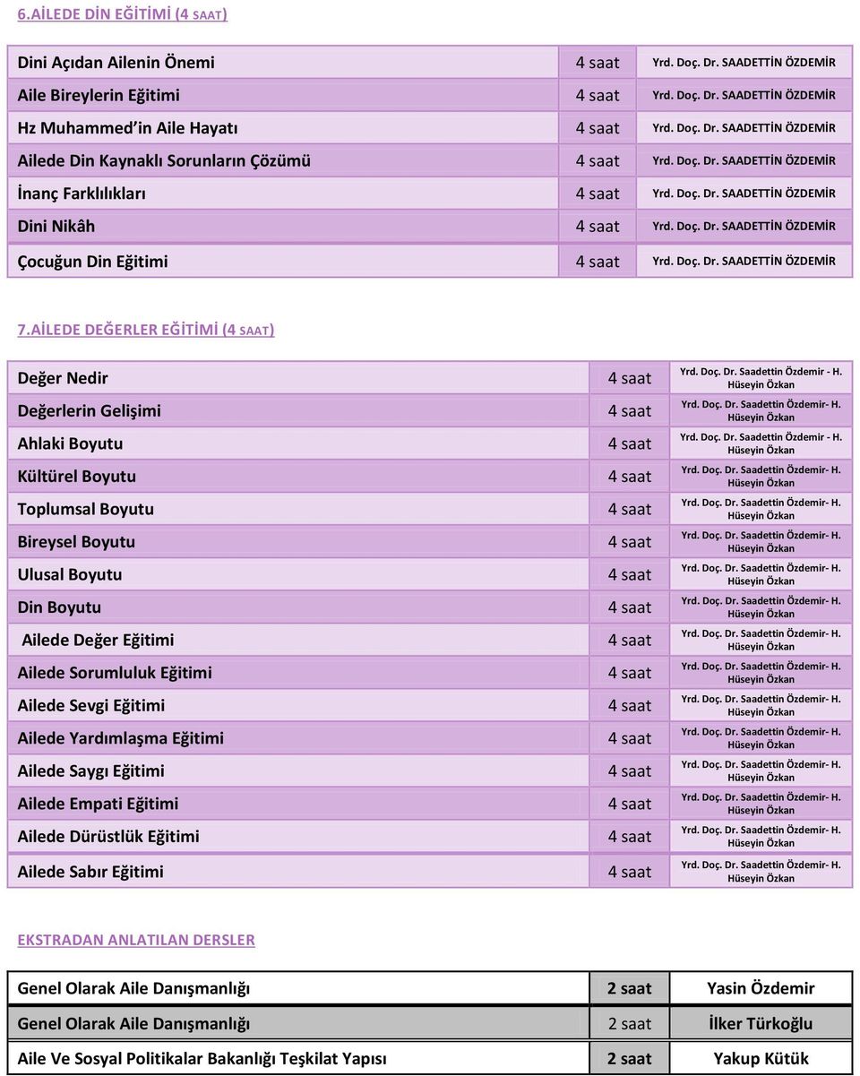 AİLEDE DEĞERLER EĞİTİMİ (4 SAAT) Değer Nedir Değerlerin Gelişimi Ahlaki Boyutu Kültürel Boyutu Toplumsal Boyutu Bireysel Boyutu Ulusal Boyutu Din Boyutu Ailede Değer Eğitimi Ailede Sorumluluk Eğitimi