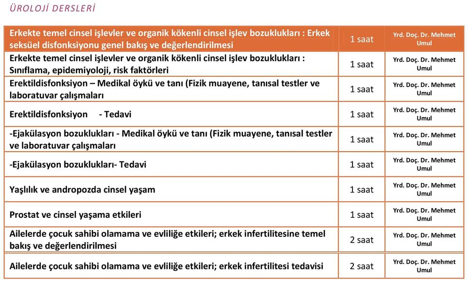 Tedavi -Ejakülasyon bozuklukları - Medikal öykü ve tanı (Fizik muayene, tanısal testler ve laboratuvar çalışmaları -Ejakülasyon bozuklukları- Tedavi Yaşlılık ve andropozda cinsel yaşam Prostat ve