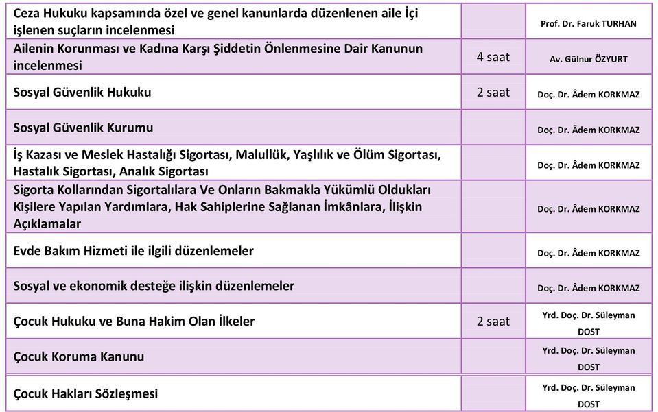 Âdem KORKMAZ Sosyal Güvenlik Kurumu İş Kazası ve Meslek Hastalığı Sigortası, Malullük, Yaşlılık ve Ölüm Sigortası, Hastalık Sigortası, Analık Sigortası Sigorta Kollarından Sigortalılara Ve Onların